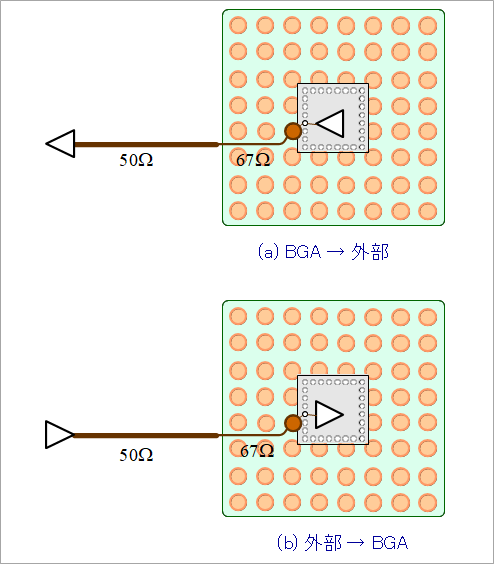 図2. 途中で配線幅が変化する場合