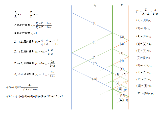 図3. 格子線図による解