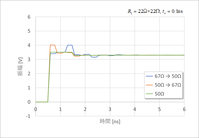 図7. ダンピング抵抗 22Ω