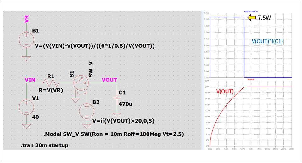 Figure 1: Circuit that charges a capacitor while limiting the input current and voltage, and voltage/power waveforms