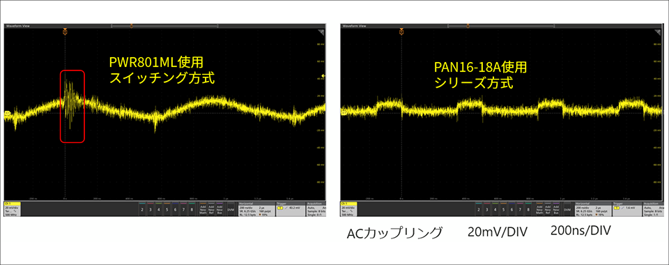 図2：リップル測定結果