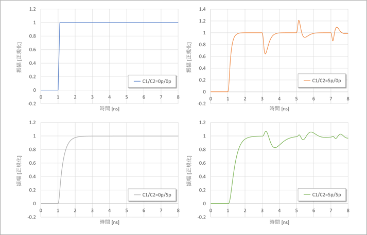 Figure 4. Far-end waveform