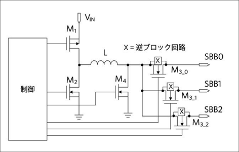 SIMO architecture overview diagram