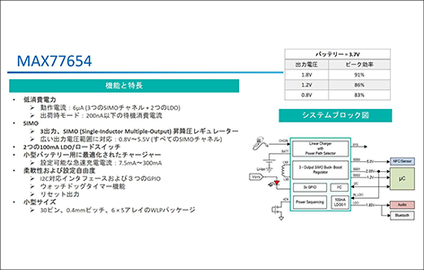 MAX77654 機能概要