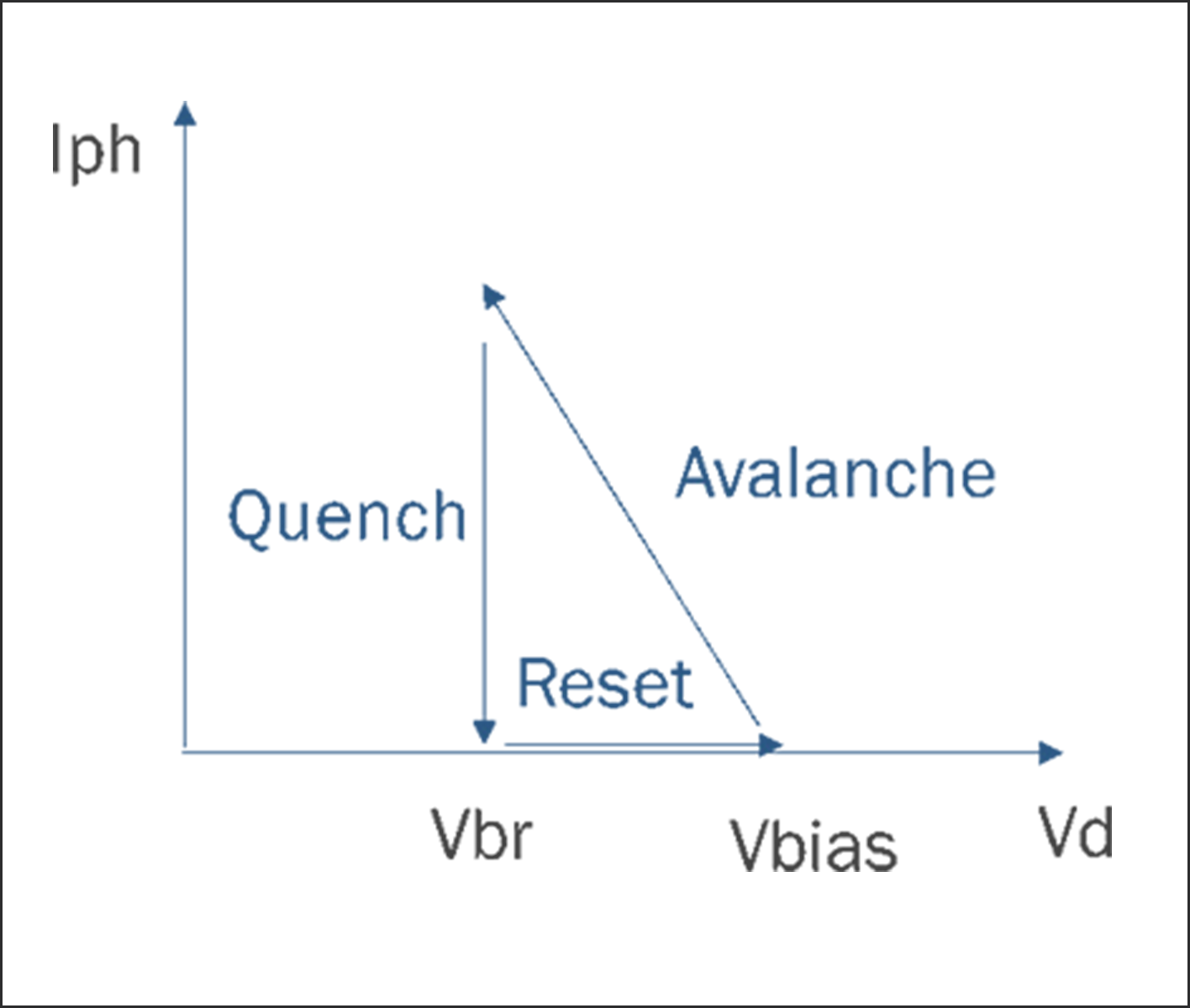 Figure 4: Discharge cycle