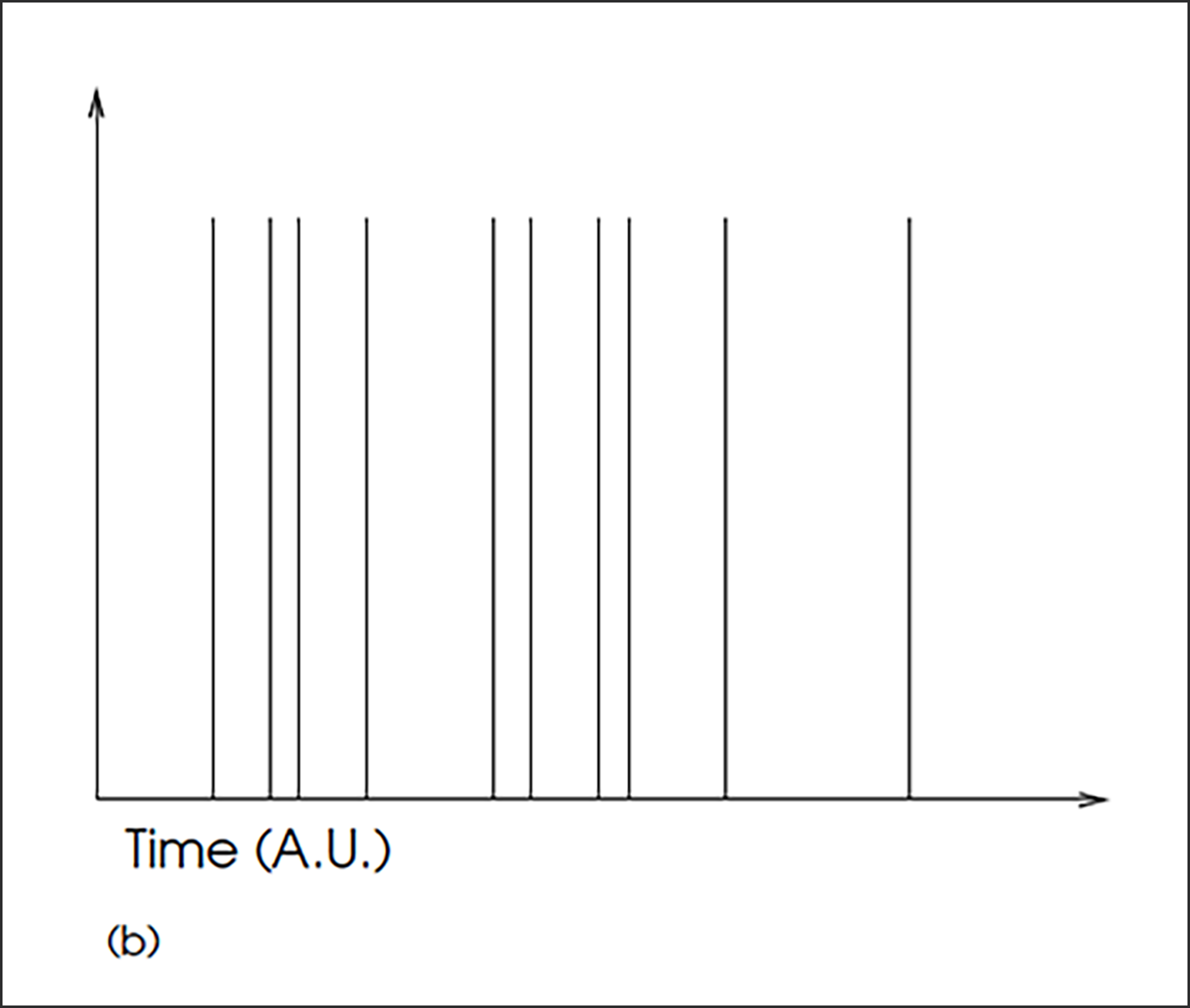 図5：時間対出力電圧