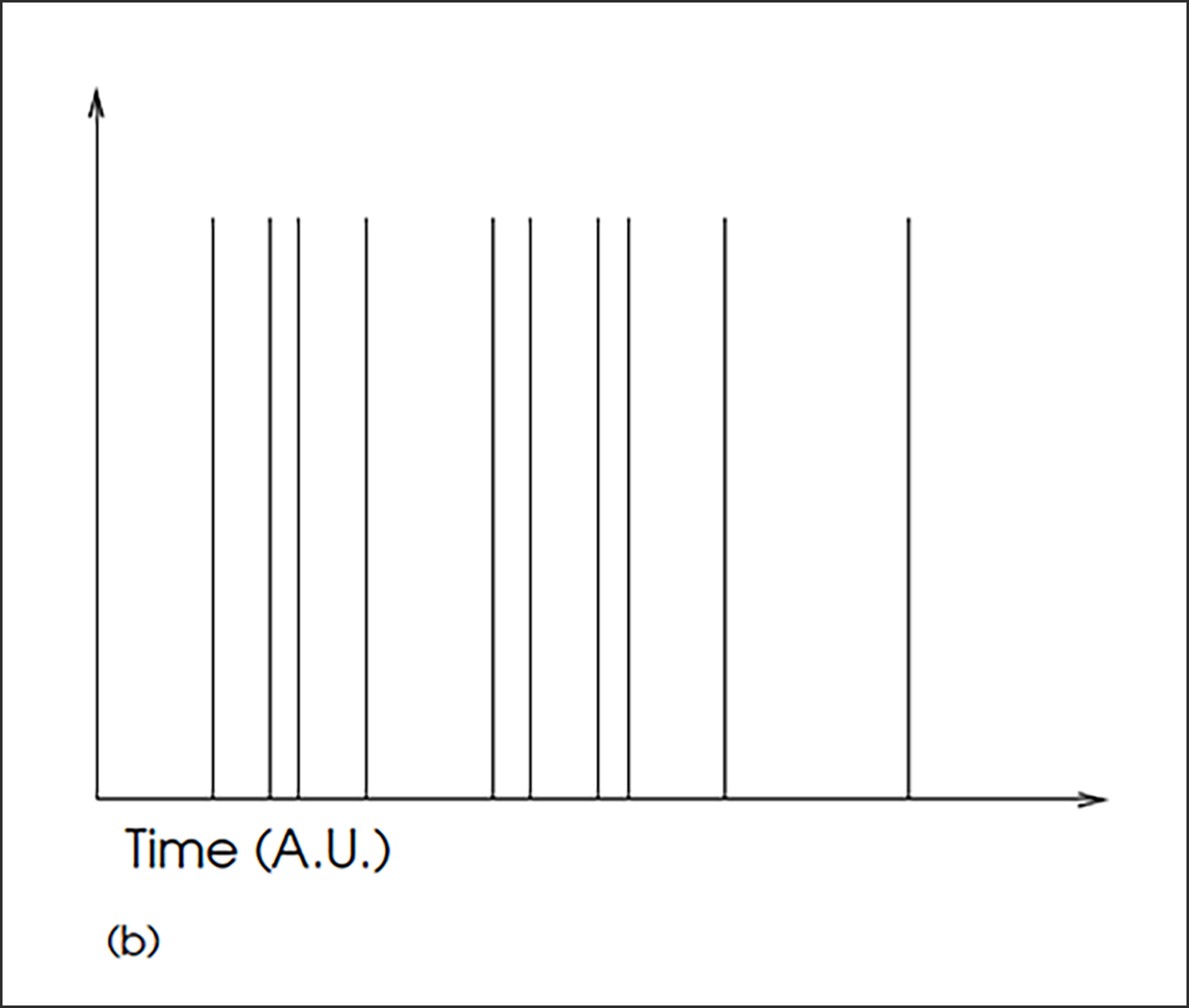 図5:時間対出力電圧
