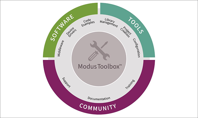 integrated development environment