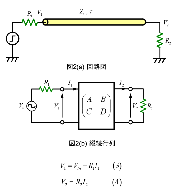 図2. 近端と遠端の電圧
