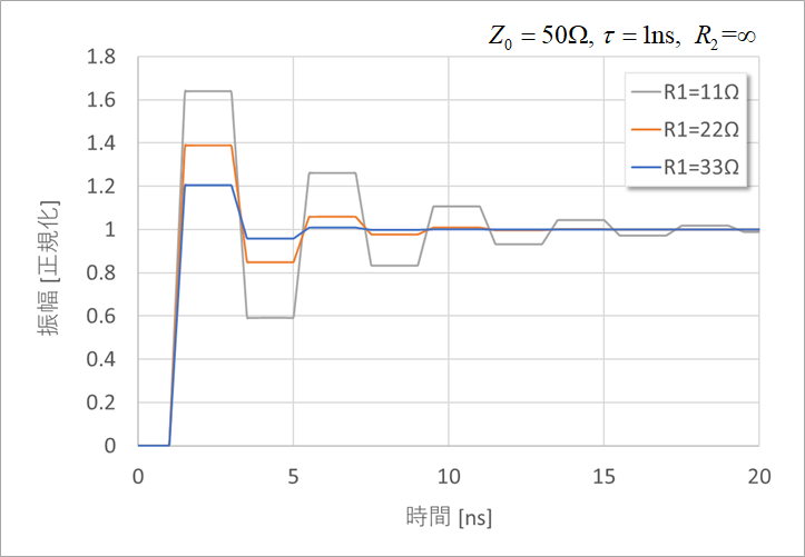 図5. 時間応答