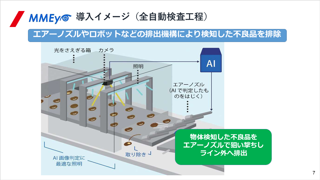 MMEye　導入イメージ