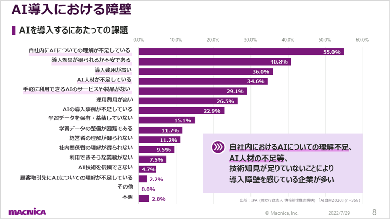 AI導入における障壁