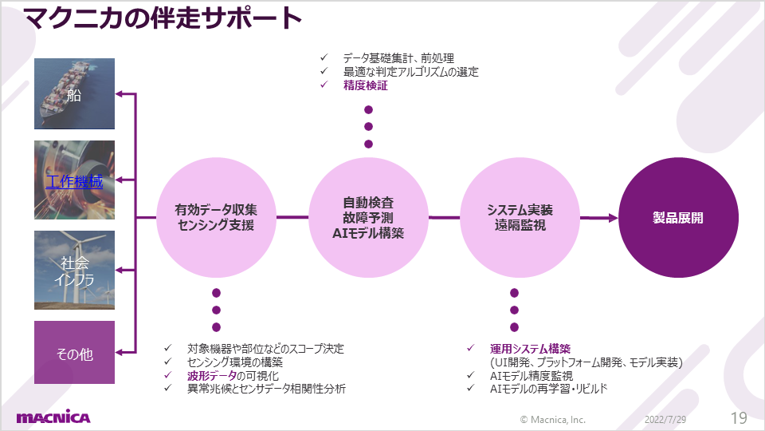 マクニカの伴走サポート