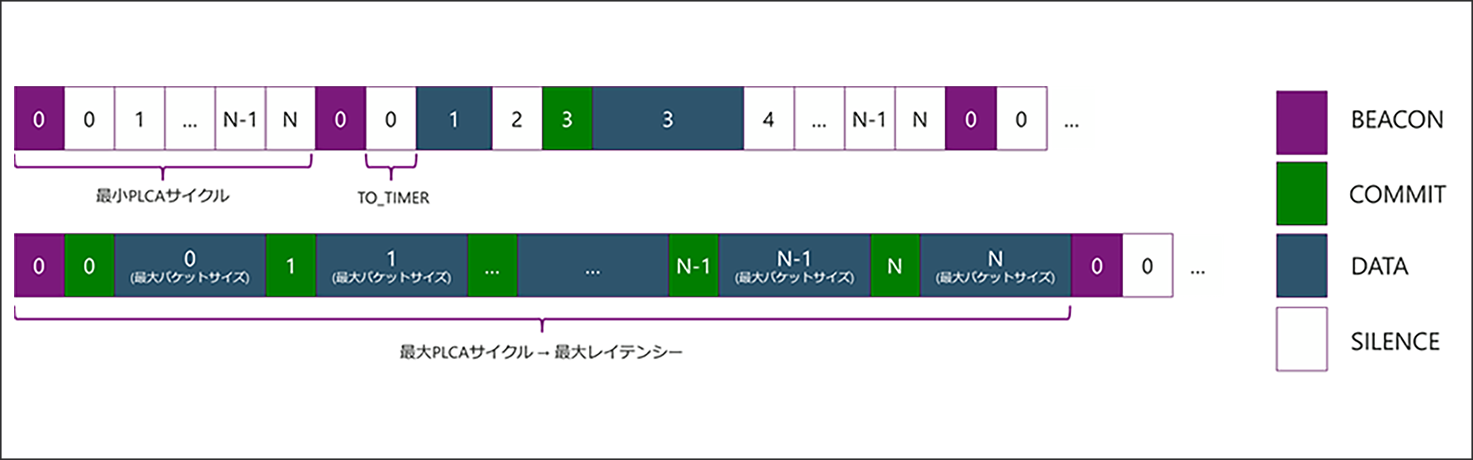  PLCAデータフロー