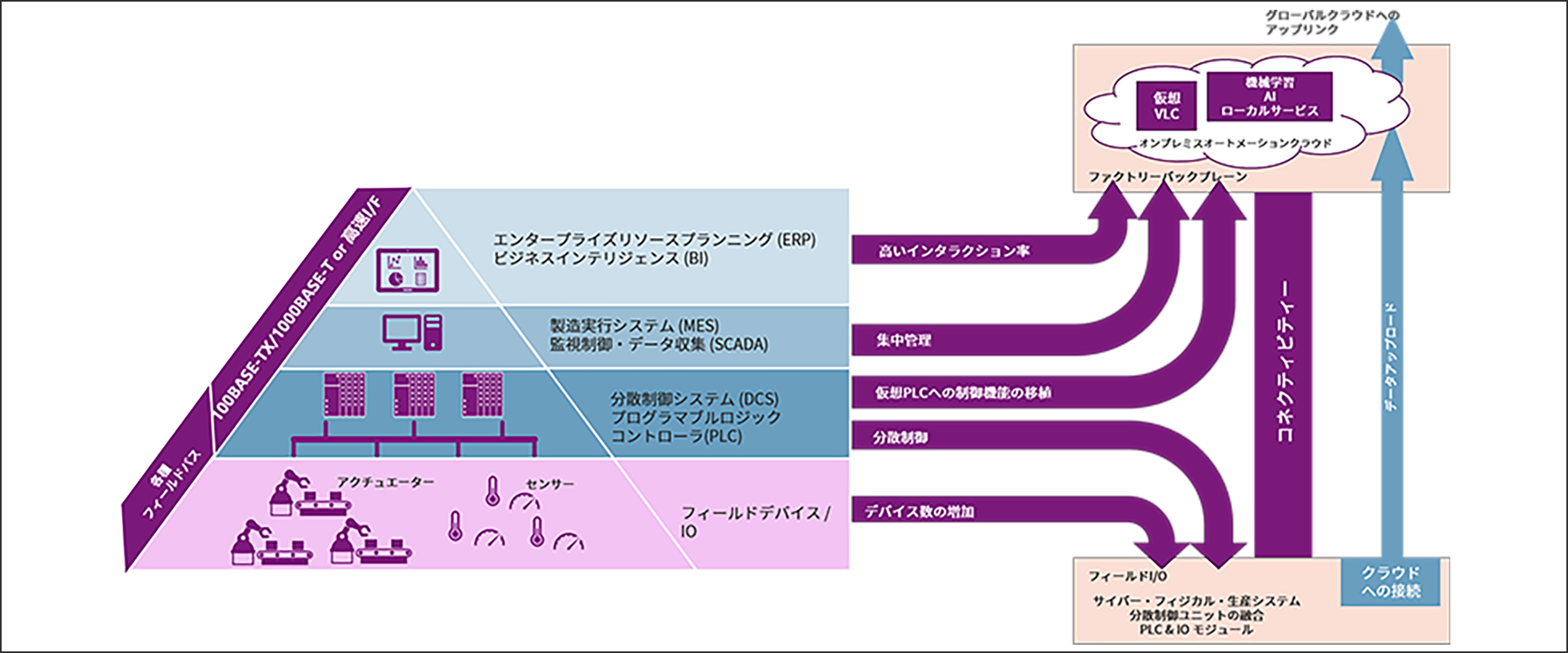 産業用ネットワークイメージ