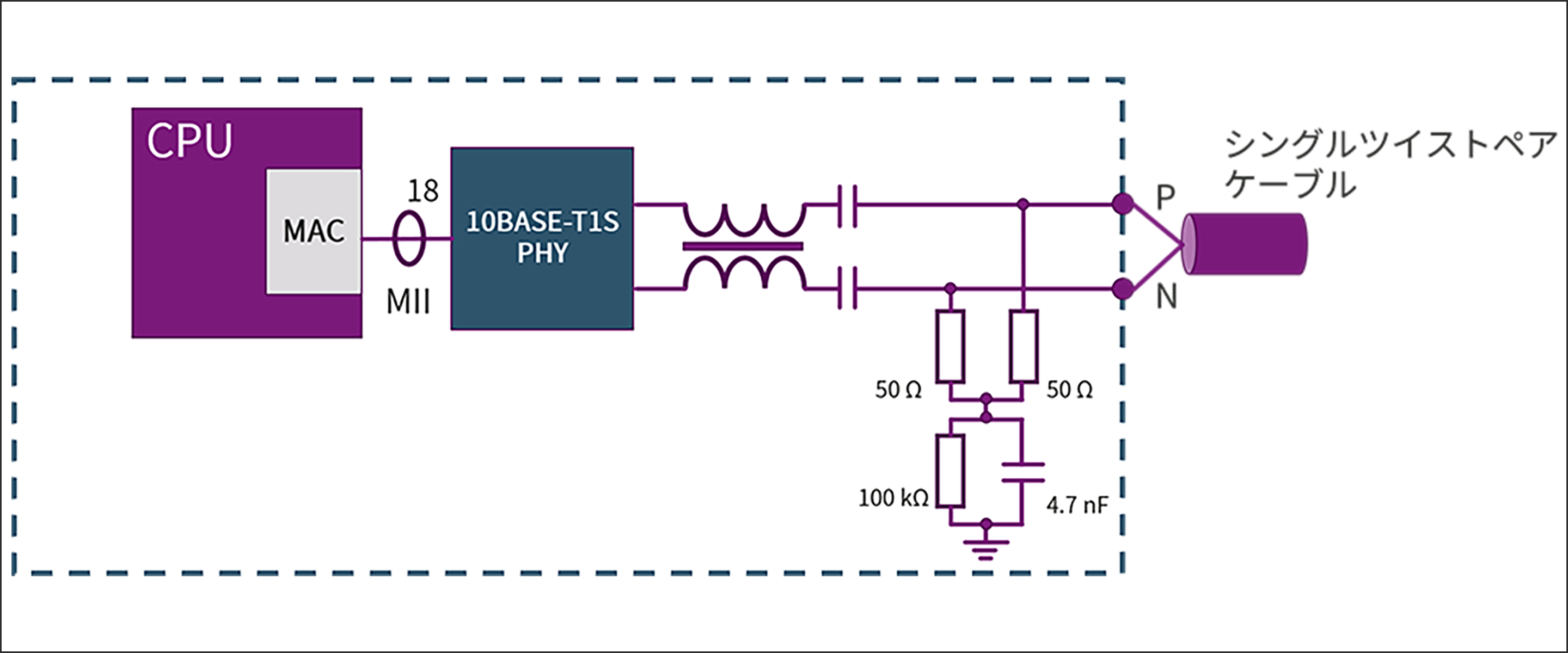 10BASE-T1S PHY + MAC搭載CPU接続構成例