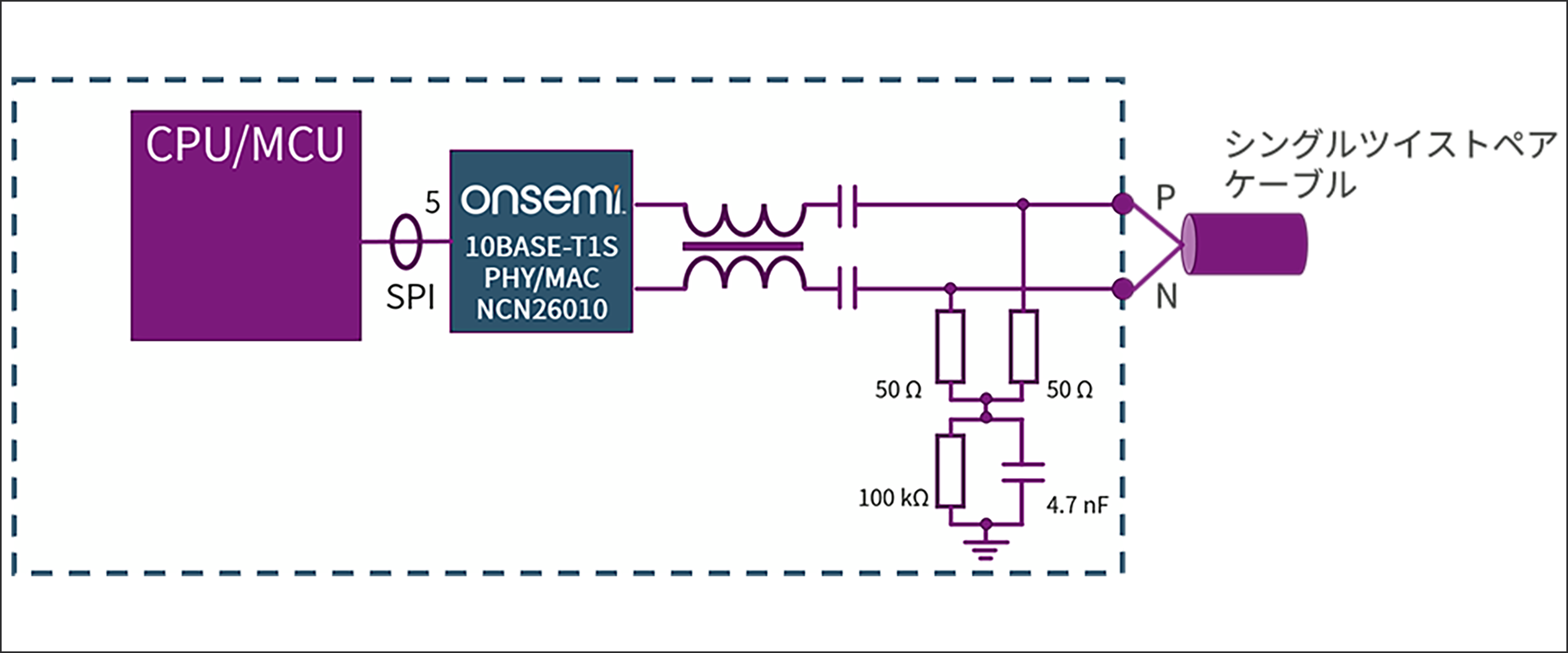 10BASE-T1S PHY/MAC + CPU/MCU接続構成例