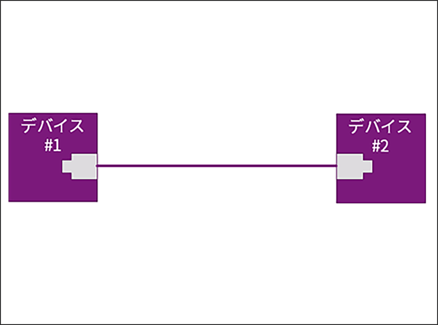 Point-to-Point接続