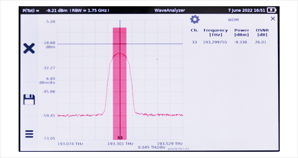 (図2)WA200Aにおける400G ZR+の波形の様子