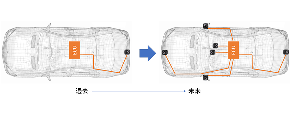 1台当たりの車両に搭載されるカメラ数の増加