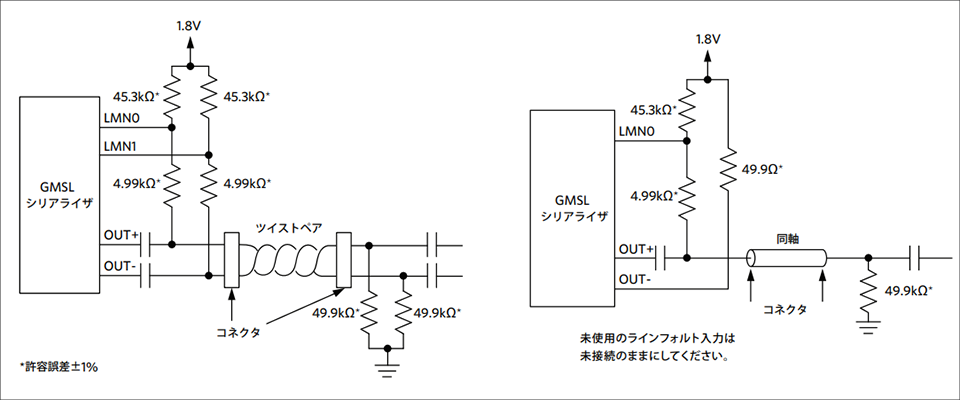 STP（左）および同軸（右）ケーブルのラインフォルト検出