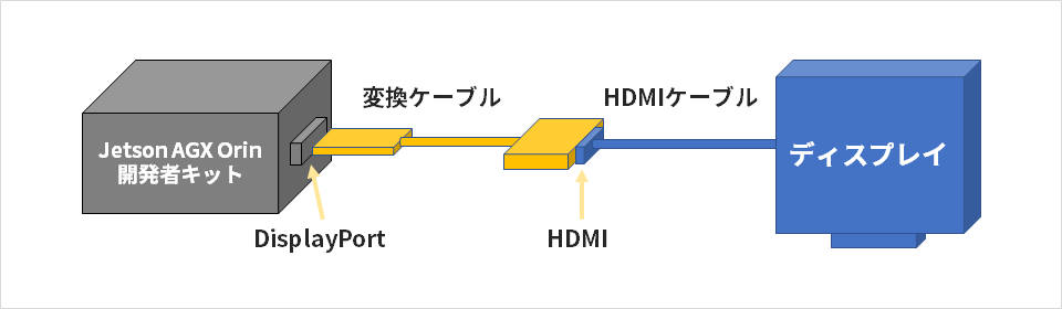 DisplayPort - HDMI変換ケーブル