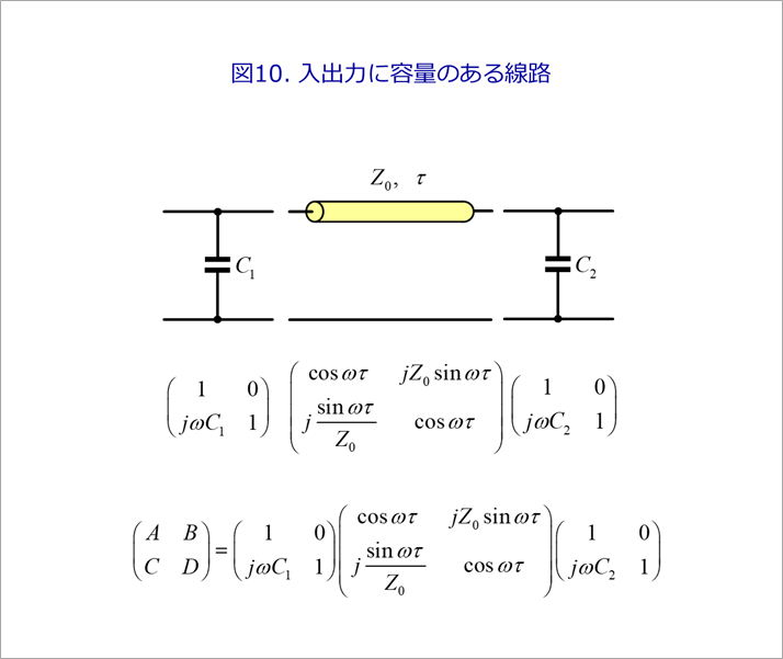 図10. 入出力に容量のある線路