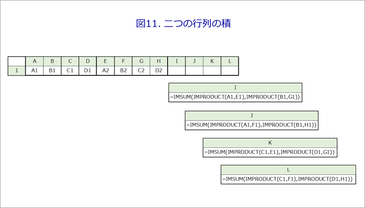 図11. 二つの行列の積