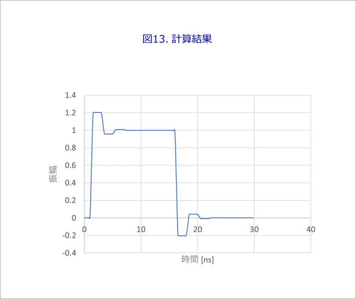 図13. 計算結果