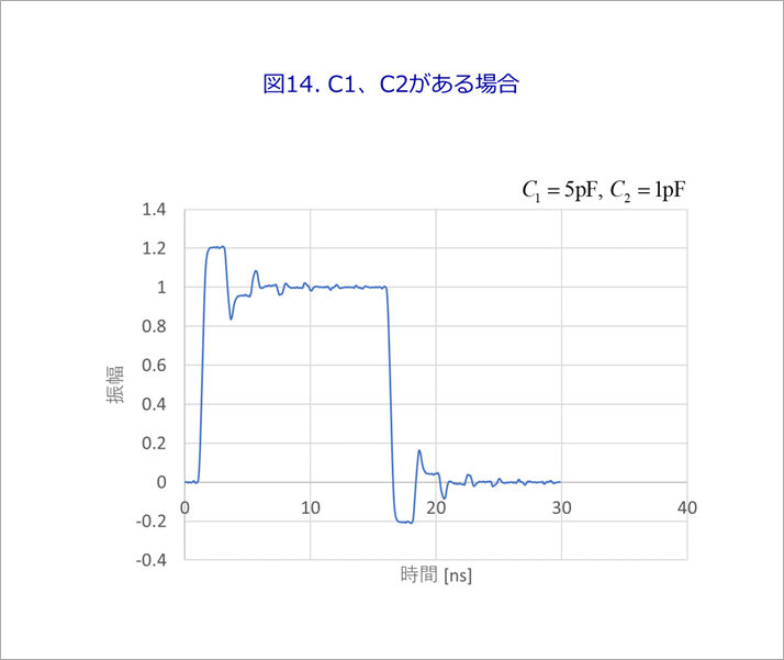 図14. C1、C2がある場合