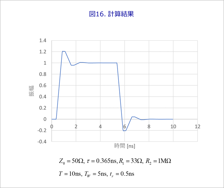 図16. 計算結果