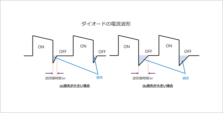 画像 ダイオードの電流波形