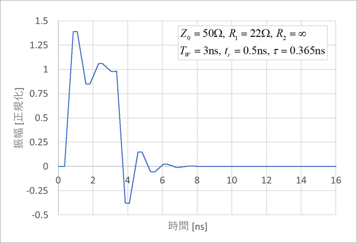 図1. 反射波形