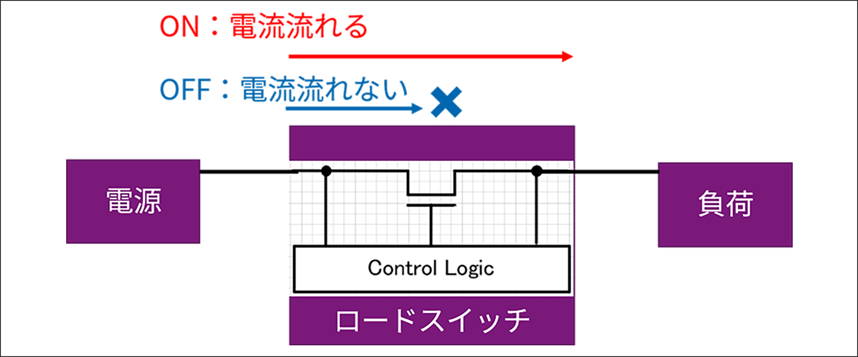 ロードスイッチ概略図