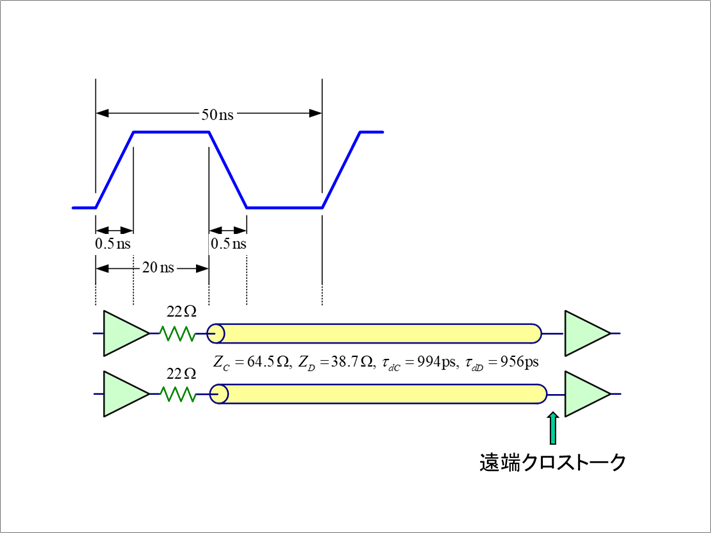 図4. 遠端クロストーク