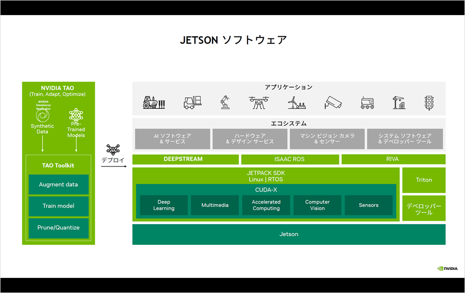 Jetson Software List