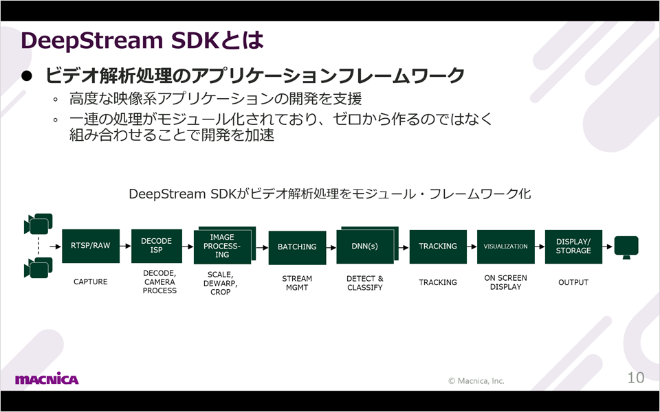 What is DeepStream SDK
