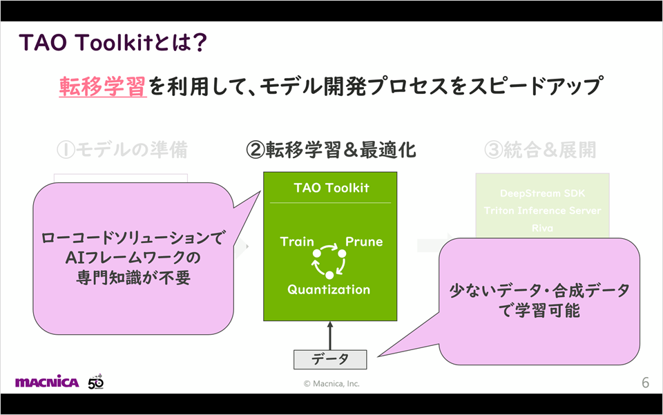 What is TAO Toolkit?