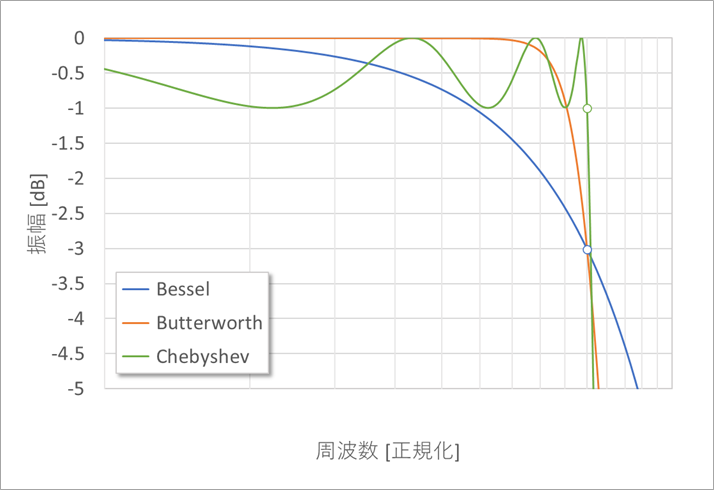 図5. 拡大図