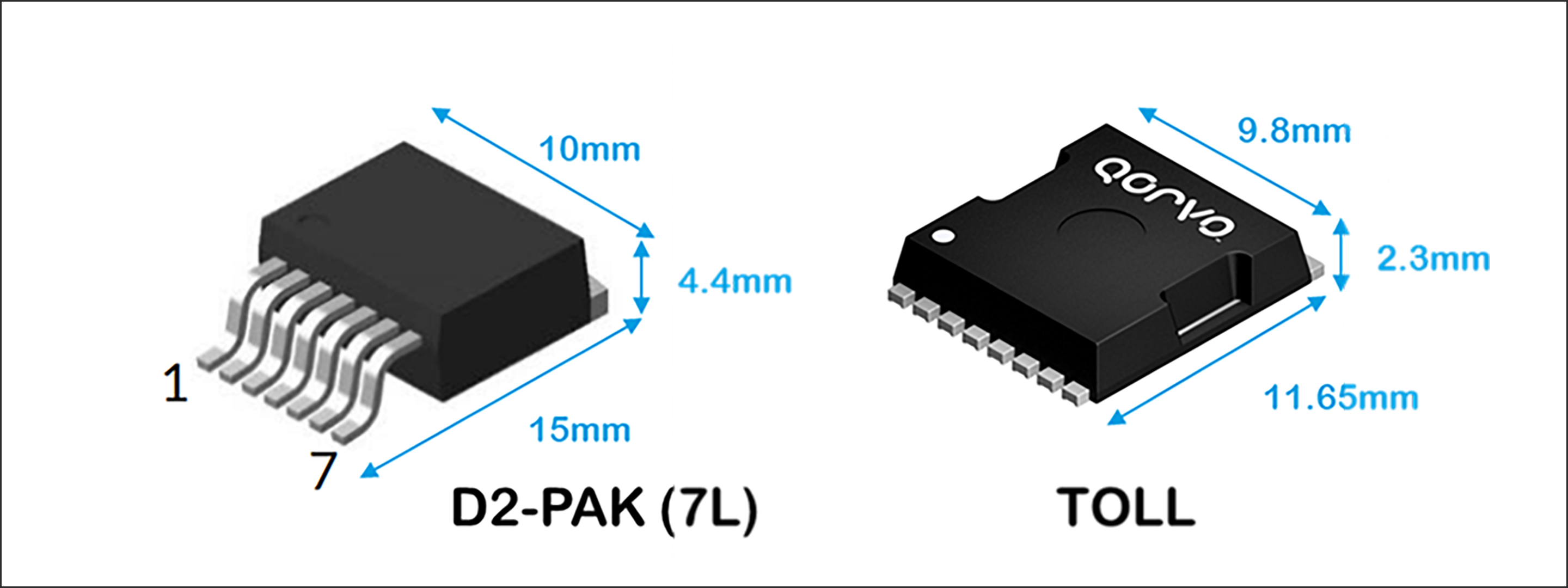 図 2. 低オン抵抗表面実装品「D2PAK7L」とTOリードレス「TOLL」のサイズ比較