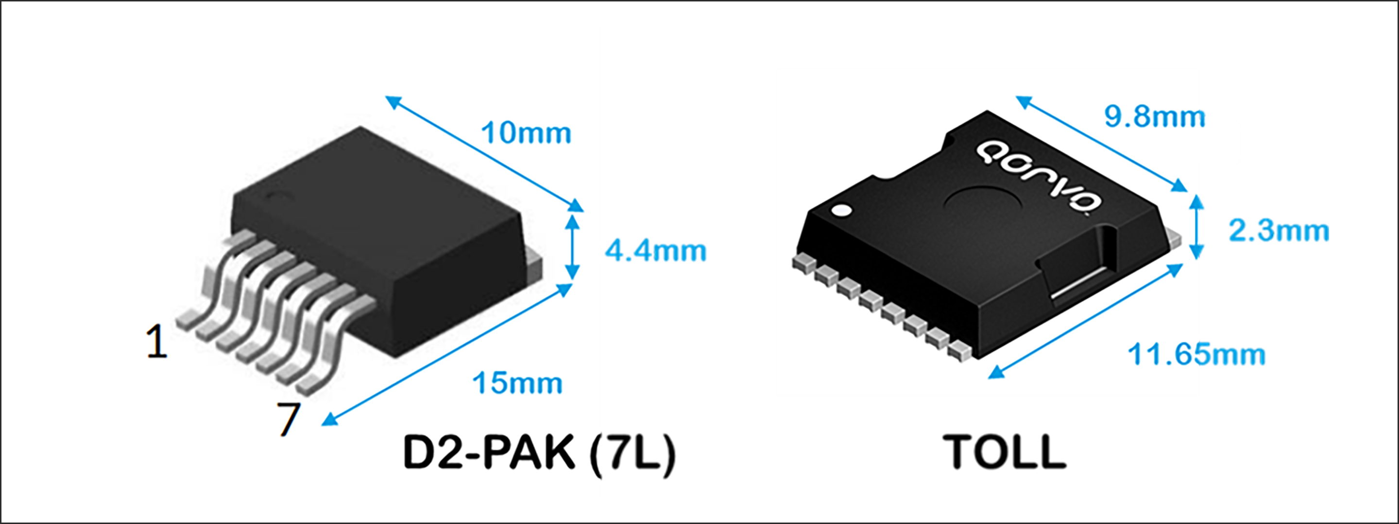 Figure 2. Size comparison between low on-resistance surface mount product &quot;D2PAK7L&quot; and TO leadless &quot;TOLL&quot;