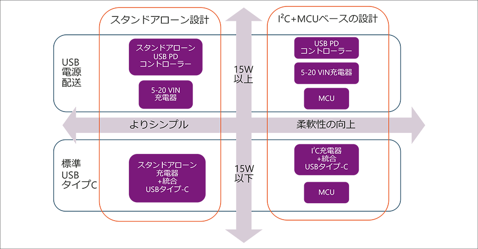 設計目標と決定ガイド