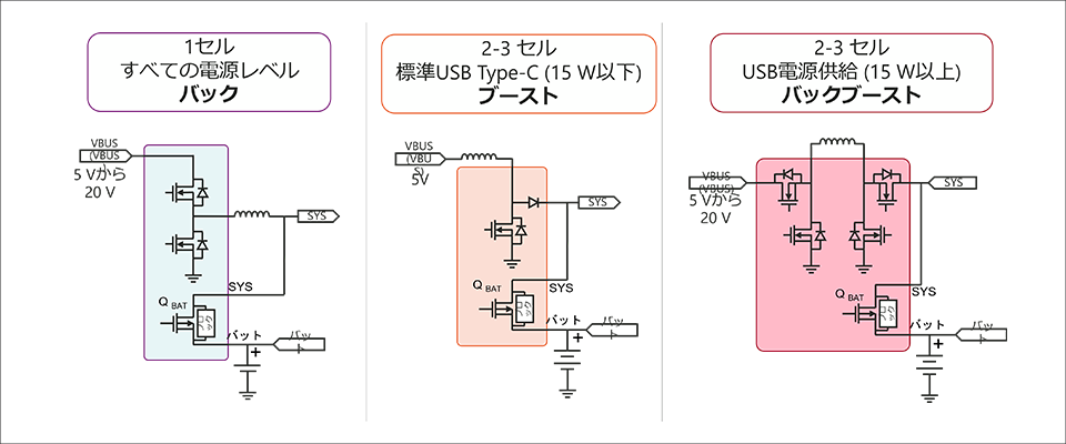 Choice of charger topology by cell count