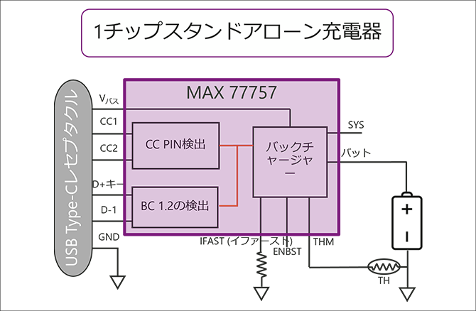 最大15Wまで充電可能なType-C