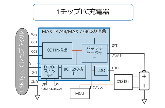 1-chip I²C charger for design flexibility