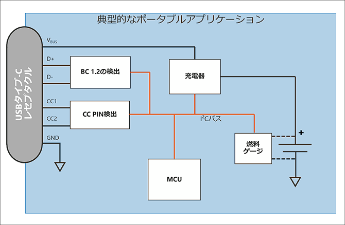 USB Type-Cの充電アーキテクチャー