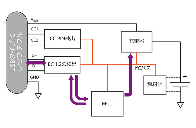 レガシーBC 1.2ソース:最大7.5 W