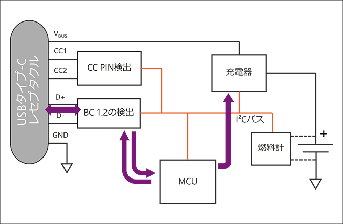 レガシーBC 1.2ソース：最大7.5 W