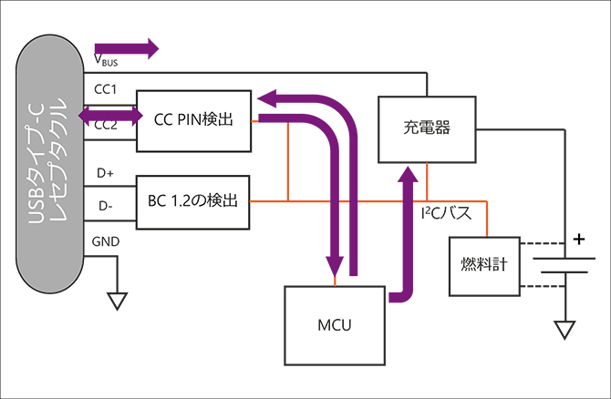 Standard Type-C Source: Up to 15 W