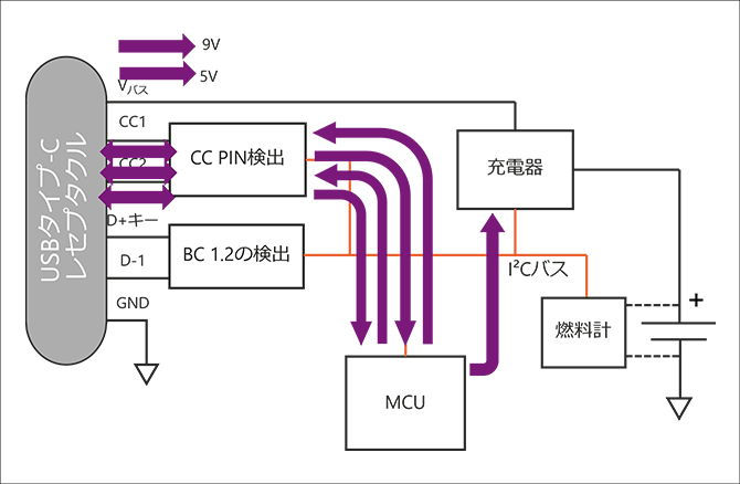 USB PD:最大100 W